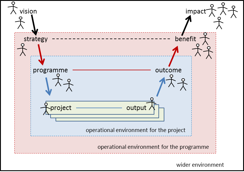 PPM model updated – perspectives